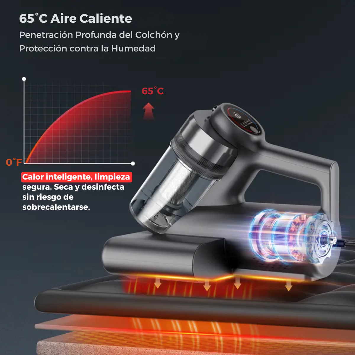 Aspirador UltraClean Anti Bacterias - Consigue una limpieza profunda eliminando ácaros invisibles